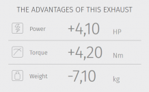 2x Mivv Oval Carbon Slip-on Einddempers met E-keur Honda XL1000 Varadero 2003 > 2011