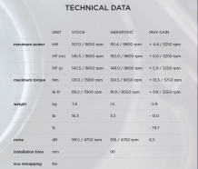 Akrapovic Titanium Voorbocht Ducati Multistrada 1200 / S 2015 > 2017