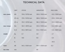 Akrapovic RVS Voorbochten Kawasaki Z H2 2020 > 2023