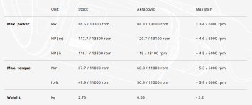 Akrapovic RVS Decat Pipe Kawasaki ZX6-R / 636 2009 > 2025