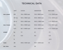 Akrapovic Slip-on Line Carbon Einddemper zonder E-keur BMW F900XR 2020 > 2025