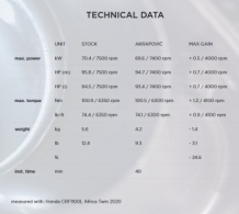 Akrapovic Slip-on Line Titanium Einddemper met E-keur Honda CRF 1100 L Africa Twin 2020 > 2024