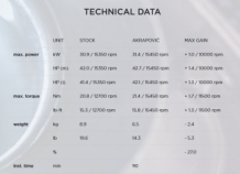 Akrapovic Racing Line Carbon Volledig Uitlaatsysteem Kawasaki Ninja ZX-25R 2020 - 2022