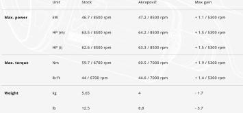 Akrapovic Slip-on Line Titanium Einddemper met E-keur Kawasaki Z 650 RS 2022 - 2024