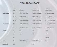 Akrapovic Racing Line Carbon Volledig Uitlaatsysteem zonder E-keur Sym Maxsym TL 2020