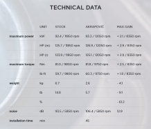 Akrapovic Slip-on Line Carbon Einddemper zonder E-keur Triumph Street Triple 765 S / R / RS  2017 > 2019