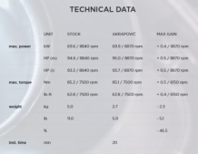 Akrapovic Slip-on Line Titanium Einddemper met E-keur Triumph Tiger 900 2020 - 2024