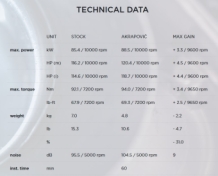 Akrapovic Racing Line Carbon Compleet Uitlaatsysteem zonder E-keur Yamaha Tracer 9 / GT 2021 > 2023