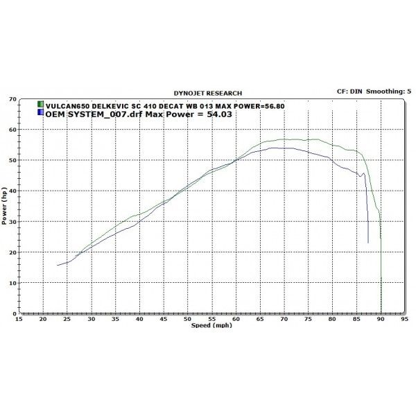 Delkevic volledig systeem Round RVS 410mm - Vulcan S EN650A (2015-2020)