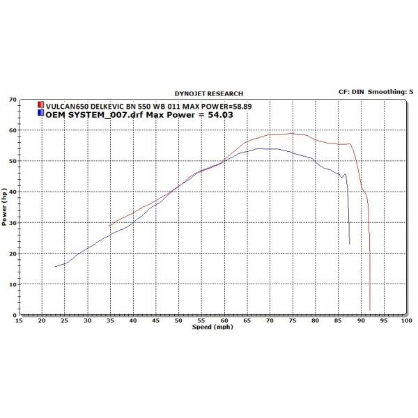 Delkevic volledig systeem Round RVS 550mm - Vulcan S EN650A (2015-2021)