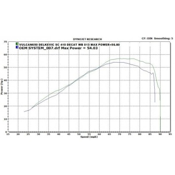 Delkevic volledig systeem Round RVS 410mm - Vulcan S EN650A (2015-2020)