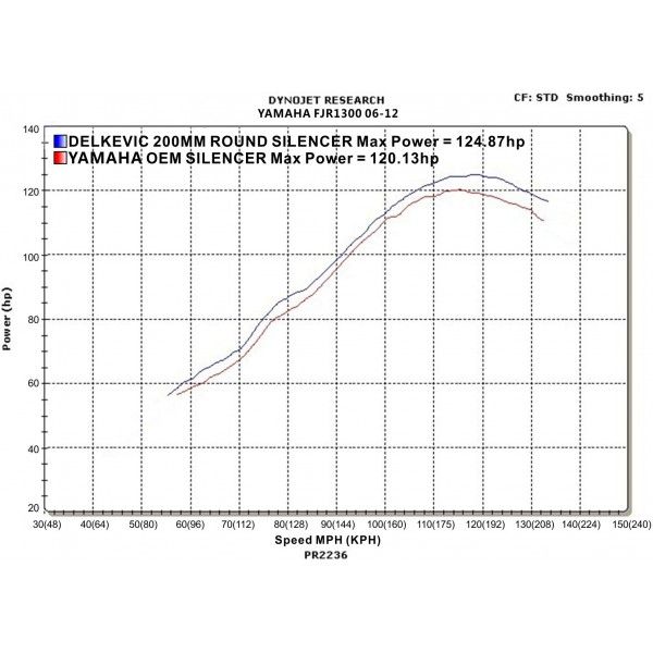 Delkevic slip-on kit Round Carbon 200mm - FJR1300 (2006-2020)