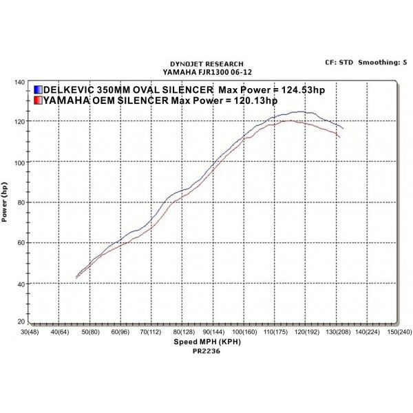 Delkevic slip-on kit Oval Carbon 350mm - FJR1300 (2006-2020)