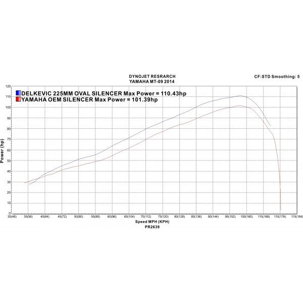 Delkevic volledig systeem Oval Carbon 225mm - MT-09 (2015-2020)