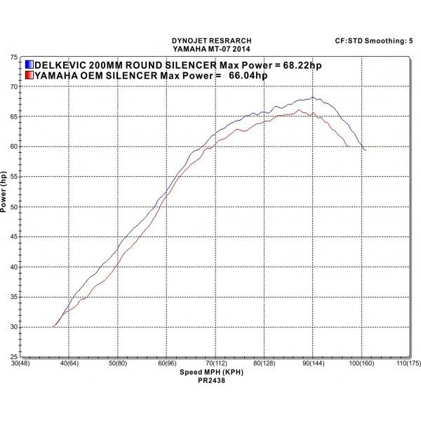 Delkevic volledig systeem Round Carbon 200mm - MT-07 (2014-2020)
