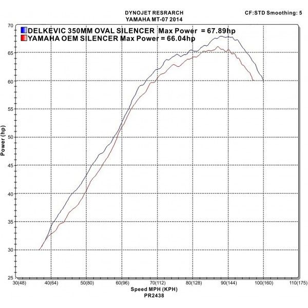 Delkevic volledig systeem Round Carbon 350mm - MT-07 (2014-2020)