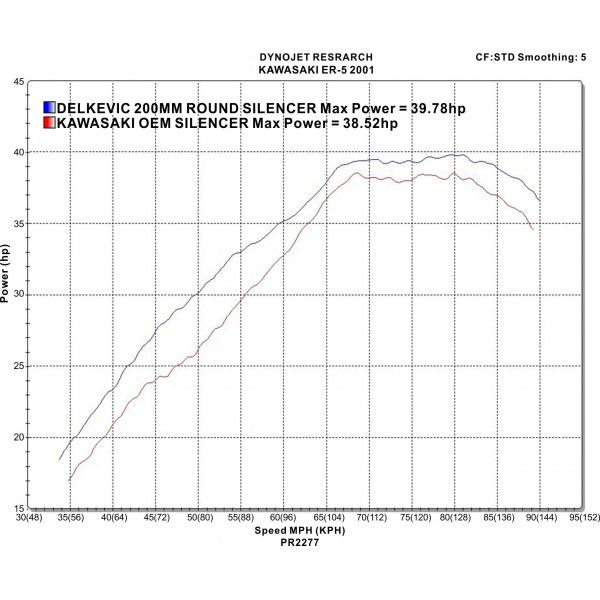 Delkevic volledig systeem Round Carbon 200mm - ER5 (1996-2007)