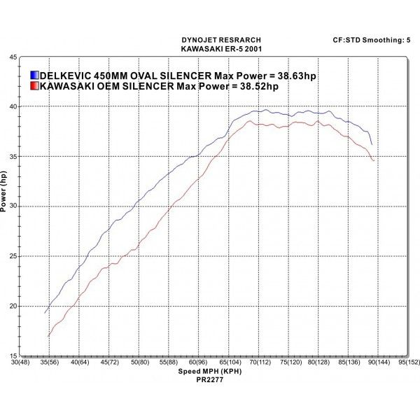 Delkevic volledig systeem Oval Carbon 450mm - ER5 (1996-2007)