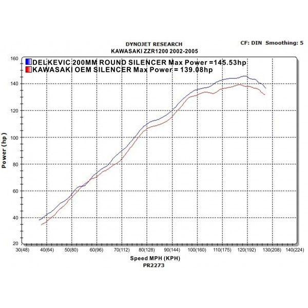 Delkevic slip-on kit Round Carbon 200mm - ZZR1200 (2002-2005)