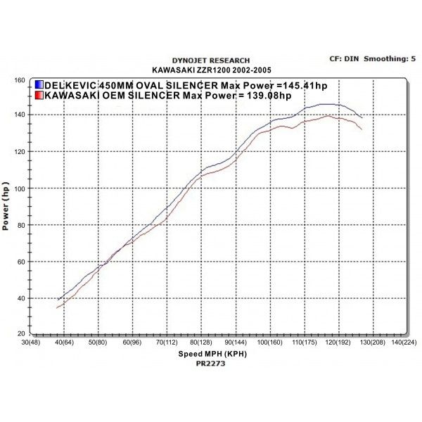 Delkevic slip-on kit Oval Carbon 450mm - ZZR1200 (2002-2005)