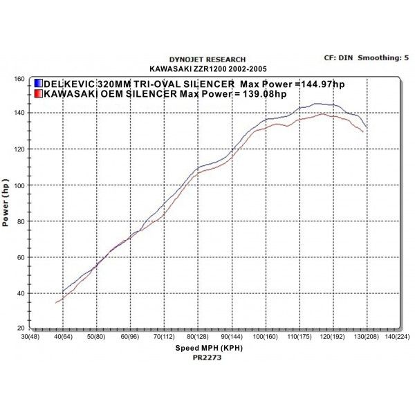 Delkevic slip-on kit Tri-Oval RVS 320mm - ZZR1200 (2002-2005)