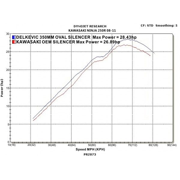 Delkevic volledig systeem Round Carbon 350mm - NINJA 250R (2008-2013)