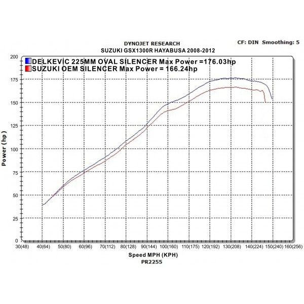 Delkevic slip-on kit Oval Carbon 225mm - GSX1300R HAYABUSA (2008-2019)