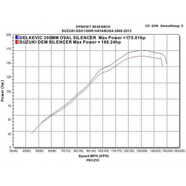 Delkevic slip-on kit Oval Carbon 350mm - GSX1300R HAYABUSA (2008-2019)