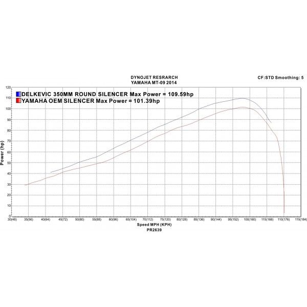 Delkevic volledig systeem Round Carbon 350mm - TRACER 900 15-20