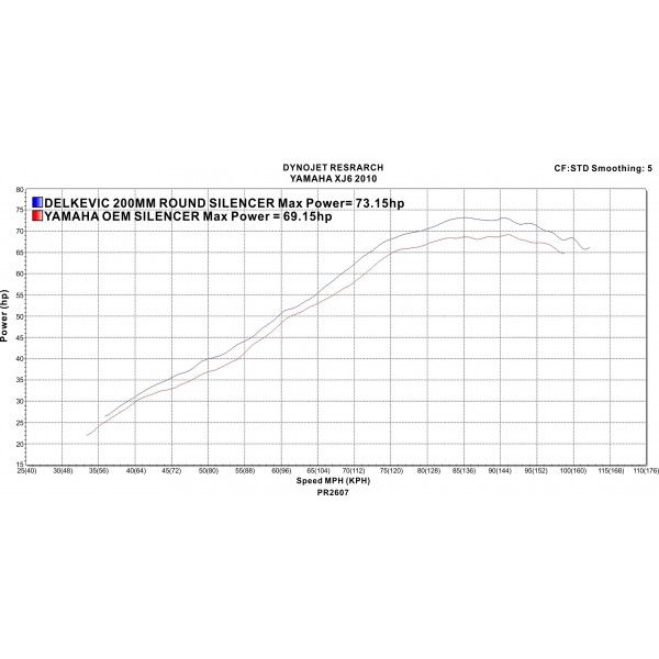 Delkevic volledig systeem Round RVS 200mm - XJ6 Diversion (2009-2018)
