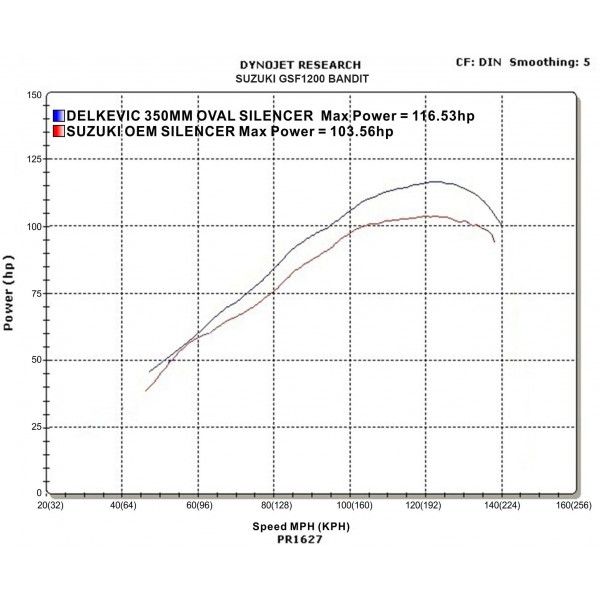 Delkevic volledig systeem Round Carbon 350mm - GSF1200 BANDIT (1995-2007)