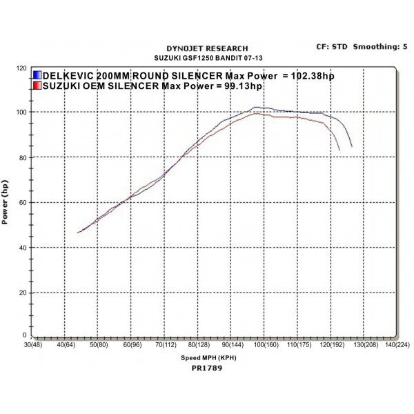 Delkevic volledig systeem Round Carbon 200mm - GSF1250 BANDIT (2007-2014)