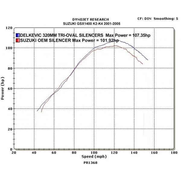 Delkevic slip-on kit Tri-Oval RVS 320mm - GSX1400 K2-K4 (2001-2004)