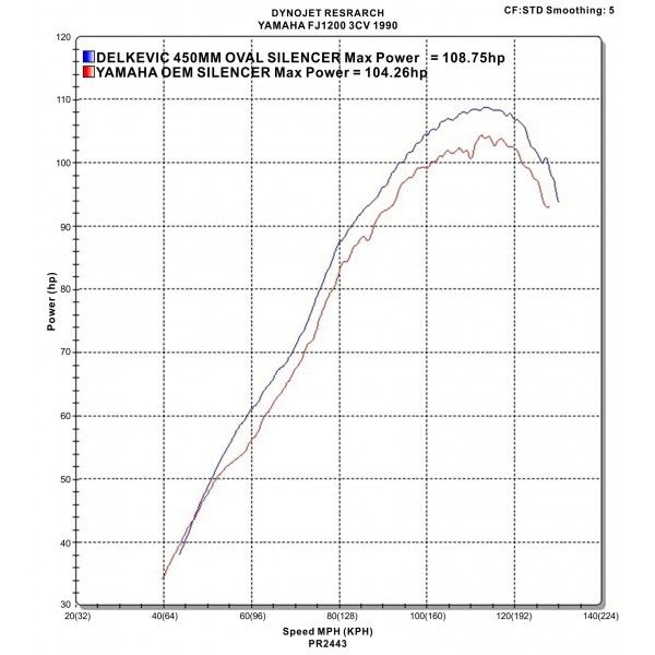 Delkevic slip-on kit Oval Carbon 450mm - FJ1200 (3CV) (1988-1990)
