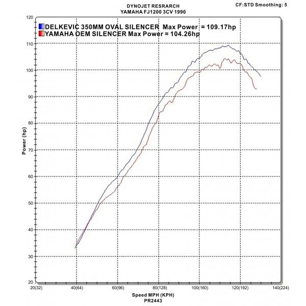 Delkevic slip-on kit Oval Carbon 350mm - FJ1200 (3CV) (1988-1990)