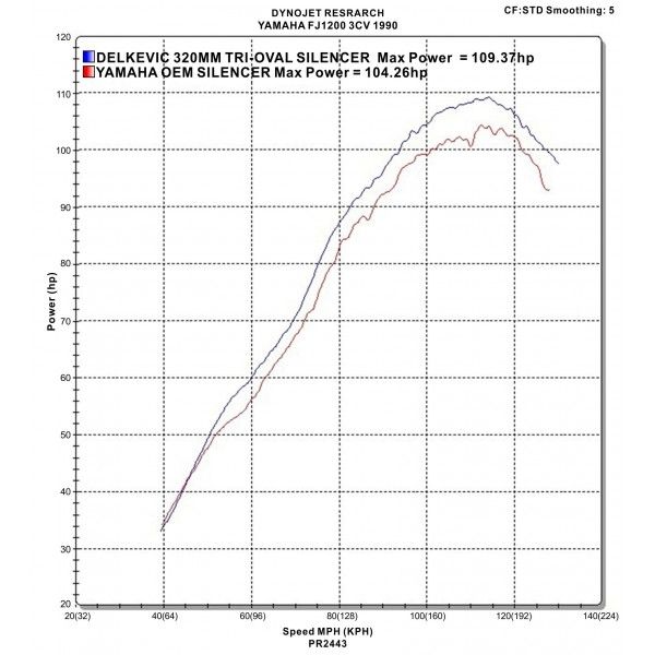 Delkevic volledig systeem Tri-Oval RVS 320mm - FJ1200 (3XW) (1991-1996)