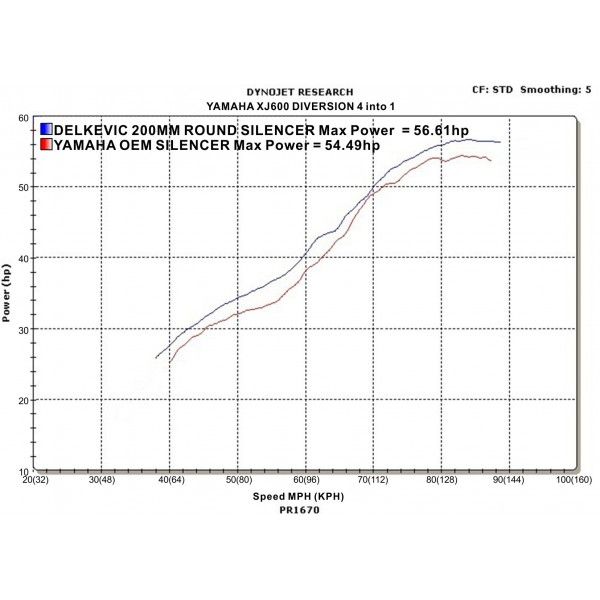 Delkevic volledig systeem Round Carbon 200mm - XJ600 (1992-2004)