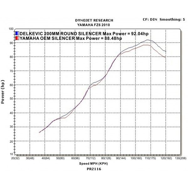 Delkevic slip-on kit Round RVS 200mm - FZ6 (NKD/ FAIRED) (2004-2010)