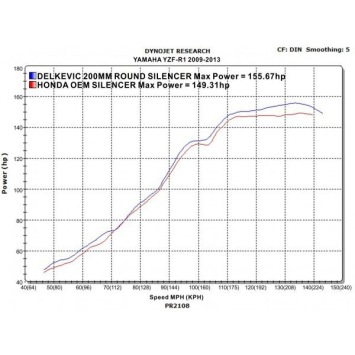 Delkevic slip-on kit Round Carbon 200mm - YZF-R1 (2009-2014)