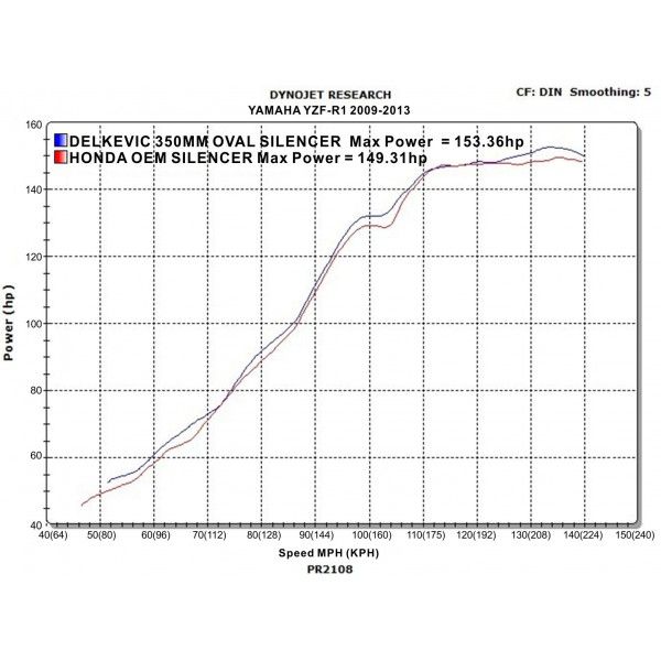 Delkevic slip-on kit Oval RVS 350mm - YZF-R1 (2009-2014)