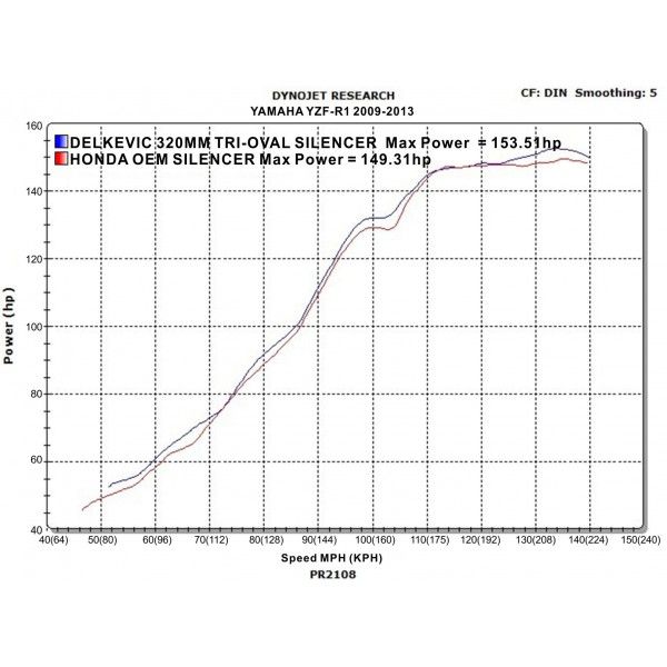 Delkevic slip-on kit Tri-Oval RVS 320mm - YZF-R1 (2009-2014)