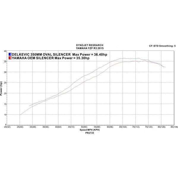 Delkevic volledig systeem Round Carbon 350mm - YZF-R3 (2015-2020) MT03 (2017-2020)