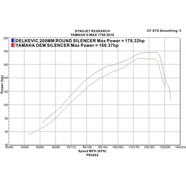 Delkevic slip-on kit Round Carbon 200mm - V-Max 1700 (2009-2016)