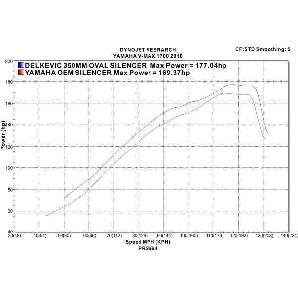 Delkevic slip-on kit Oval RVS 350mm - V-Max 1700 (2009-2016)
