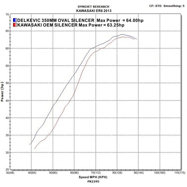 Delkevic volledig systeem Round Carbon 350mm - ER6N/F (2012-2016)