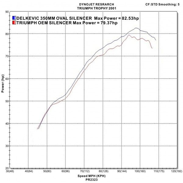 Delkevic slip-on kit Oval Carbon 350mm - Trophy 900 (1996-2002)
