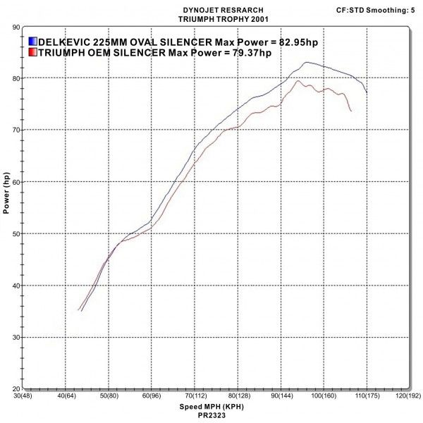Delkevic slip-on kit Oval Carbon 225mm - Trophy 900 (1996-2002)