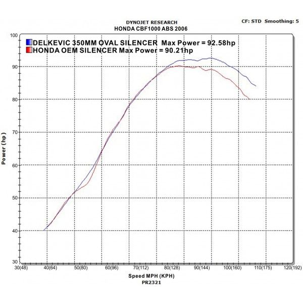 Delkevic slip-on kit Oval Carbon 350mm - CBF1000 (2006-2011)