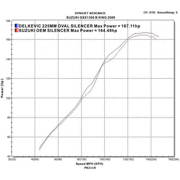 Delkevic slip-on kit Oval Carbon 225mm - GSX1300 B KING (2008-2012)