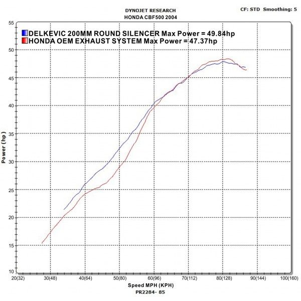 Delkevic volledig systeem Round Carbon 200mm - CBF500 (2004-2008)